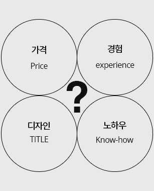 가격, 경험, 디자인, 노하우