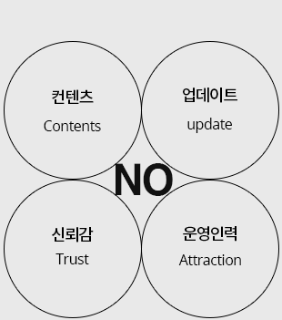 가격, 경험, 디자인, 노하우