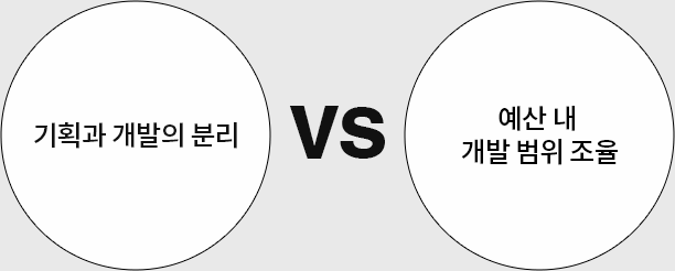 가격, 경험, 디자인, 노하우